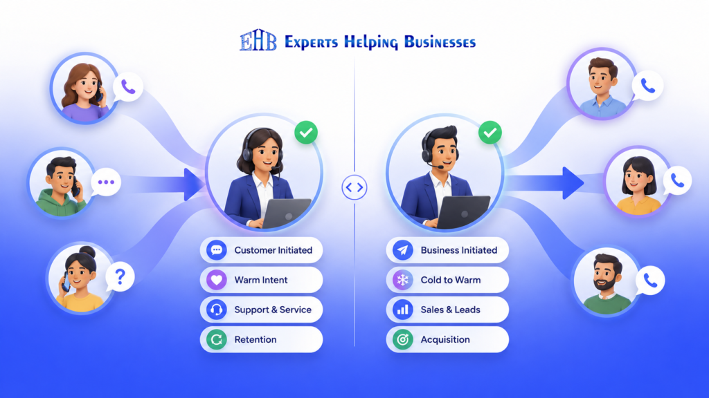 Inbound vs Outbound Telemarketing